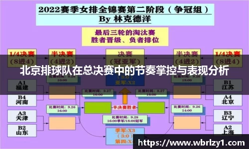 北京排球队在总决赛中的节奏掌控与表现分析